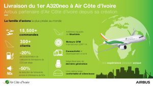 Air Côte d’Ivoire Acquires First A320neo – By Daisy BARRO